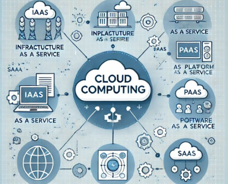 AI and Cloud Computing: A Powerful Combination for Business Growth