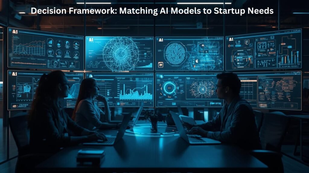 Decision Framework: Matching AI Models to Startup Needs