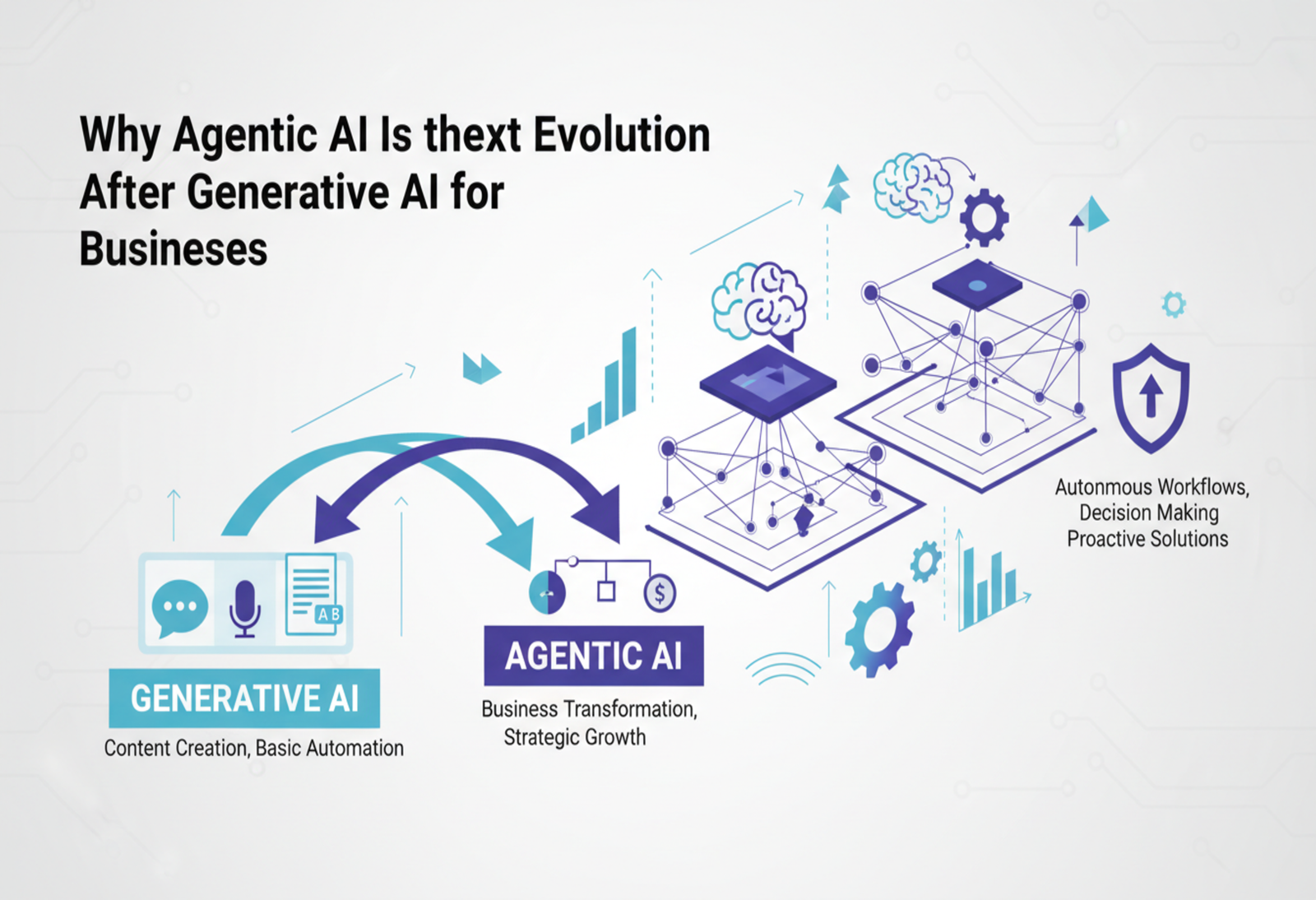 Agentic AI: The Next Evolution for Business Automation